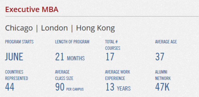 Booth_EMBA_Key_stats.png