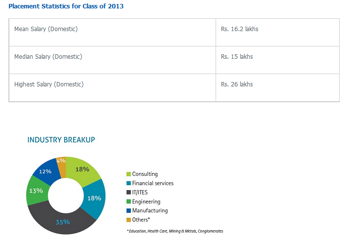 XLRI_GMP_Employment_Class_of_2014_Page_2_of_5.png