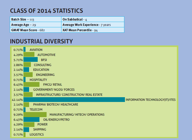 XLRI_GMP_Employment_Class_of_2014_Page_3_of_5.png