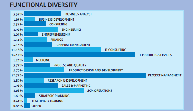 XLRI_GMP_Employment_Class_of_2014_Page_4_of_5.png