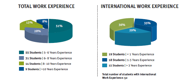 XLRI_GMP_Employment_Class_of_2014_Page_5_of_5.png