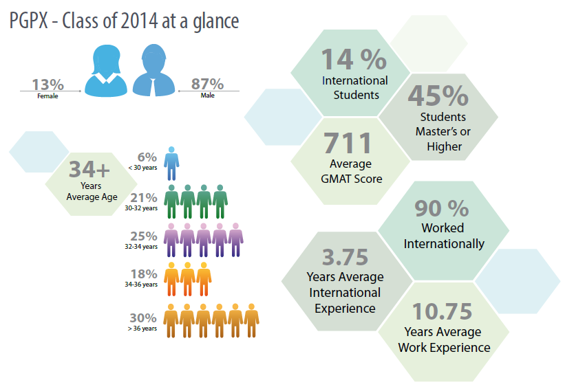 Class_Profile_(Class_of_2014).png