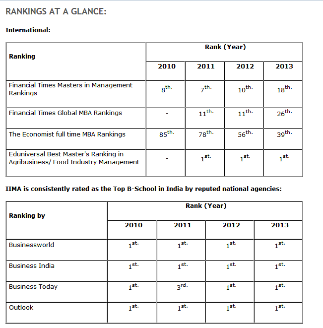 IIMA_Rankings_2013.png