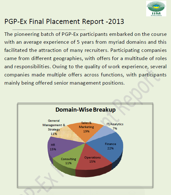 IIM_S_Placement_Stats.png