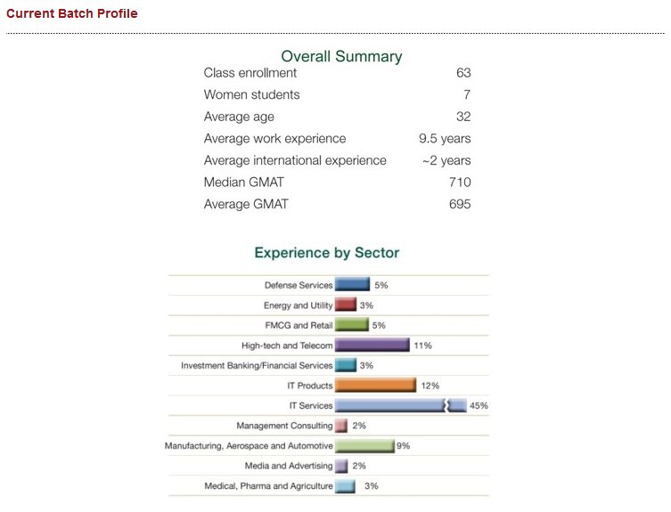 EPGP_Current_Batch_Profile.png