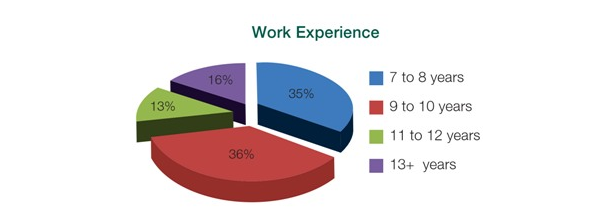 EPGP_Current_Batch_WE.png