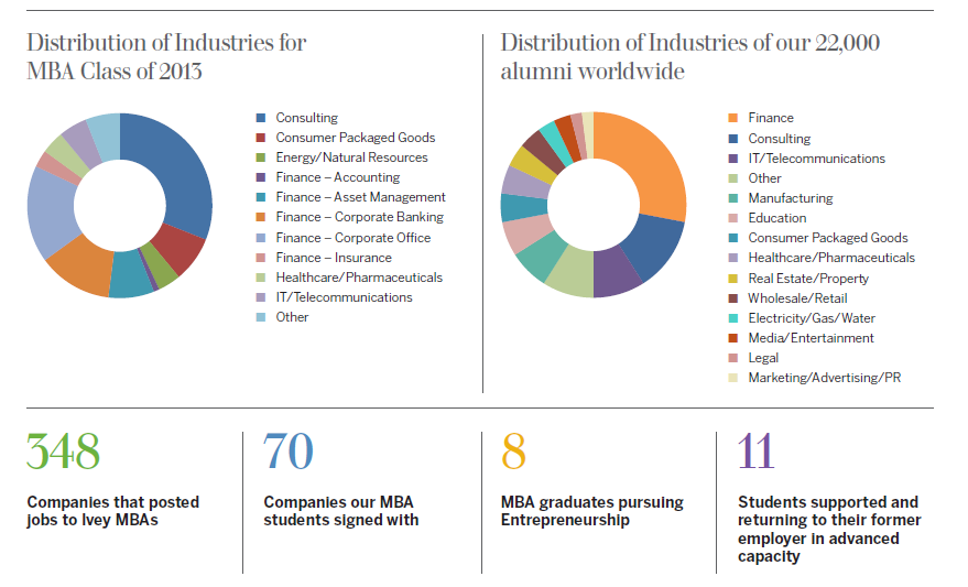 Ivey_Employment_Class_of_2013_Page_1_of_5.png