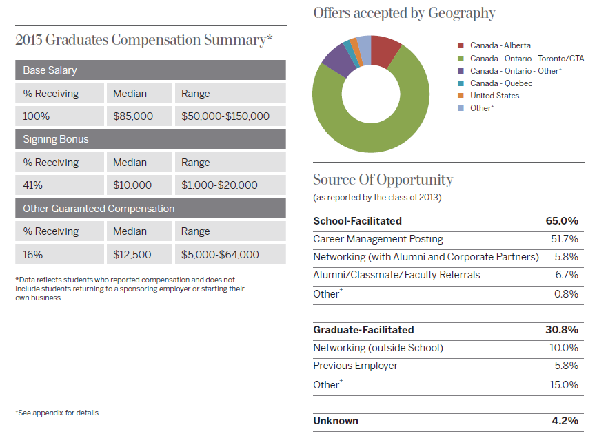 Ivey_Employment_Class_of_2013_Page_3_of_5.png