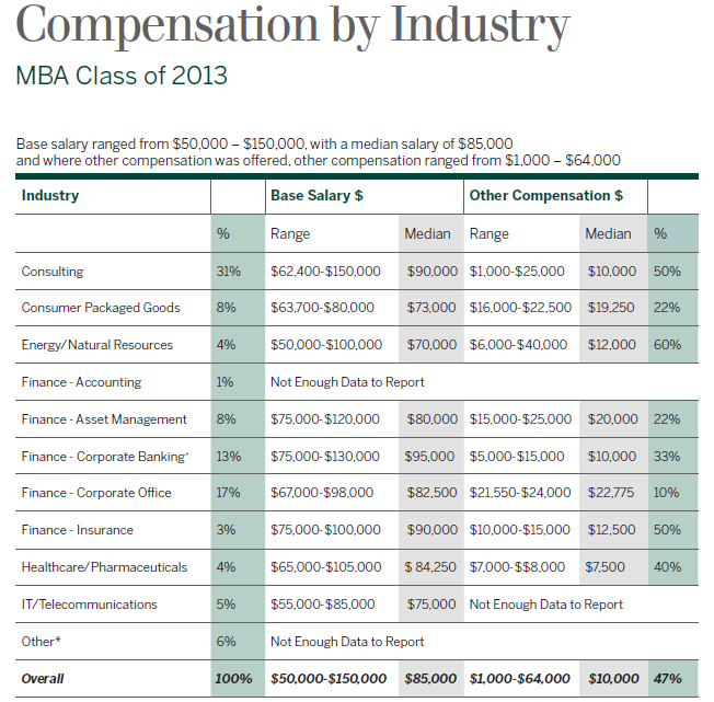 Ivey_Employment_Class_of_2013_Page_4_of_5.png