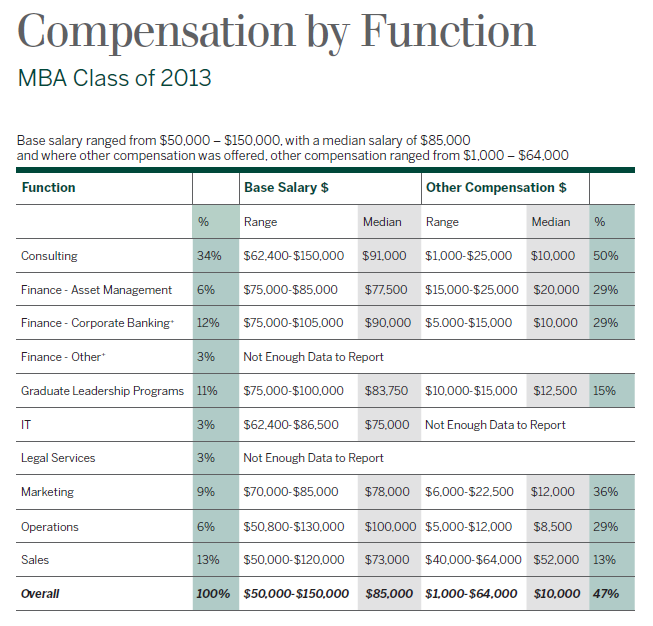 Ivey_Employment_Class_of_2013_Page_5_of_5.png