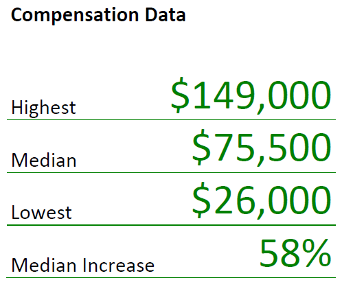 Alberta_Employment_Class_of_2013_Pg_2_of_4.png