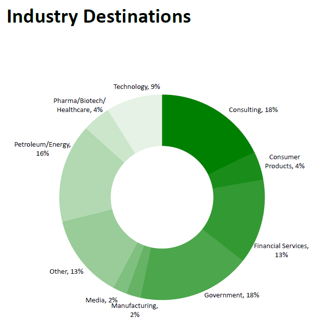 Alberta_Employment_Class_of_2013_Pg_3_of_4.png