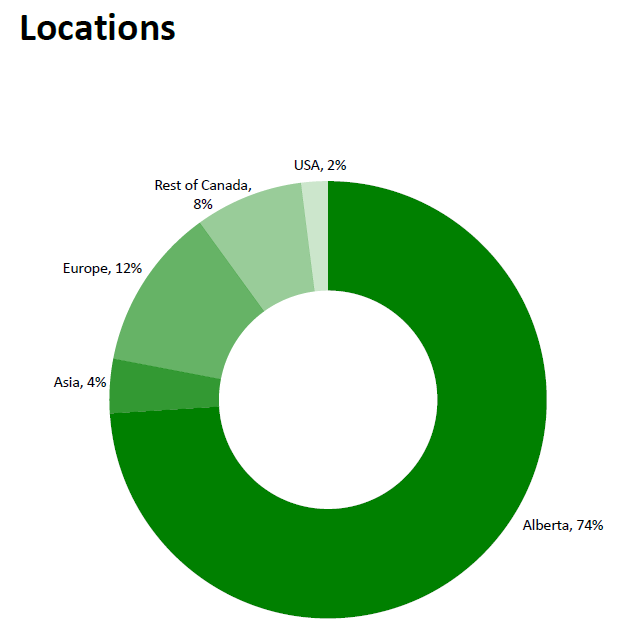 Alberta_Employment_Class_of_2013_Pg_4_of_4.png