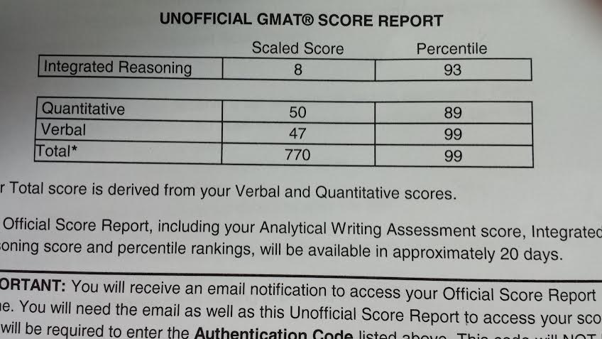 gmat score.jpg