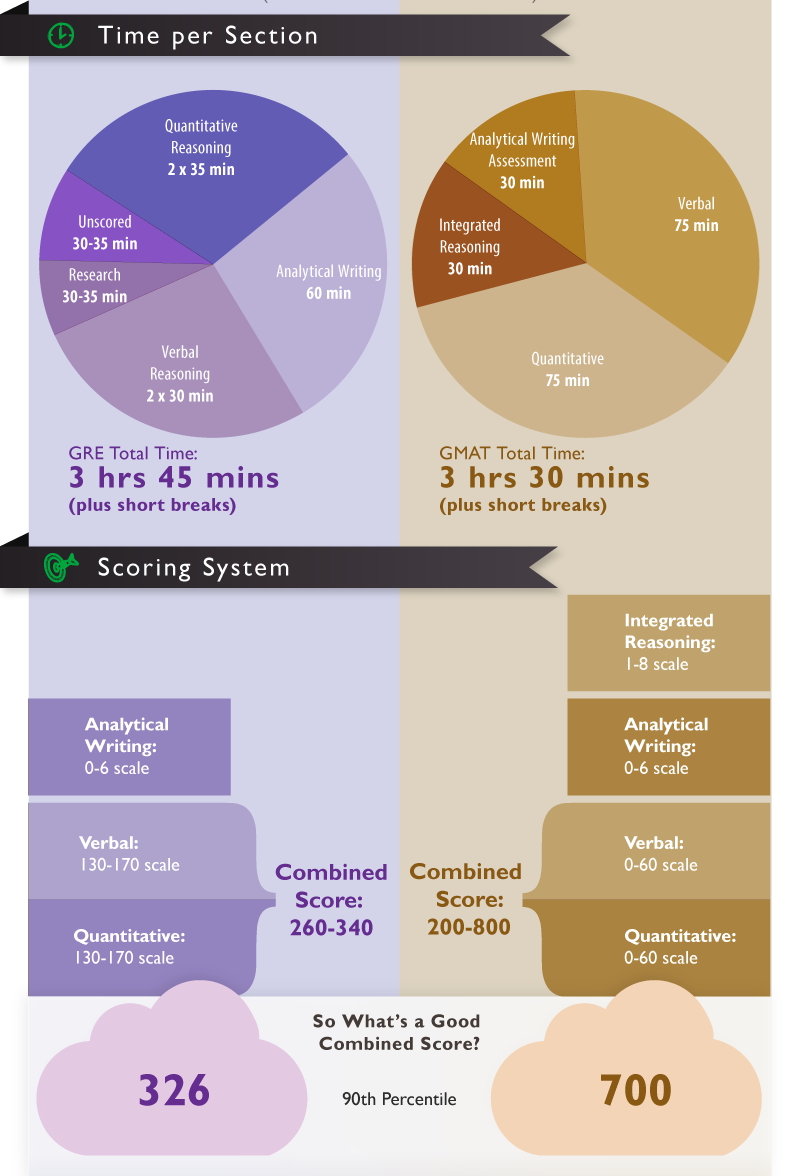GREvGMAT_infographic_6.png