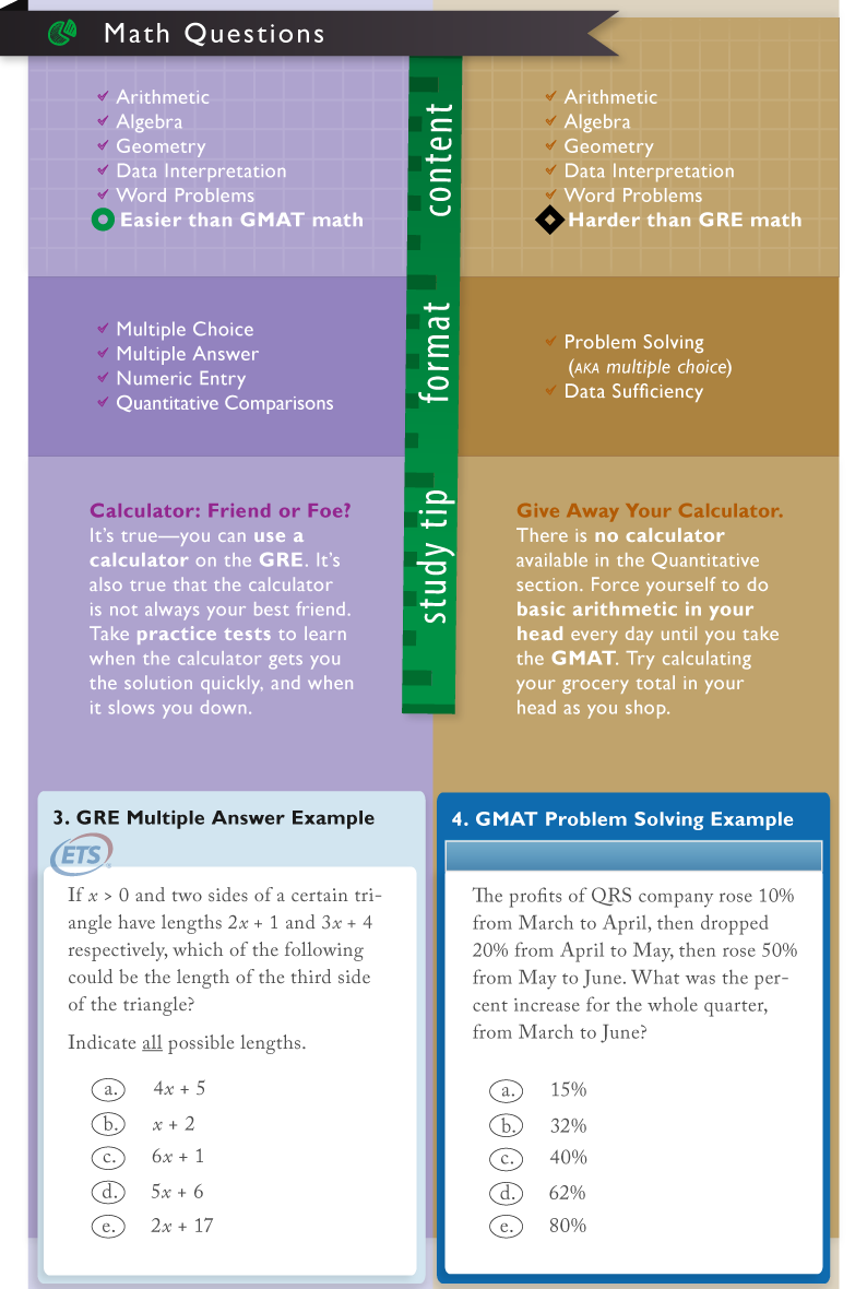 GREvGMAT_infographic_5.png