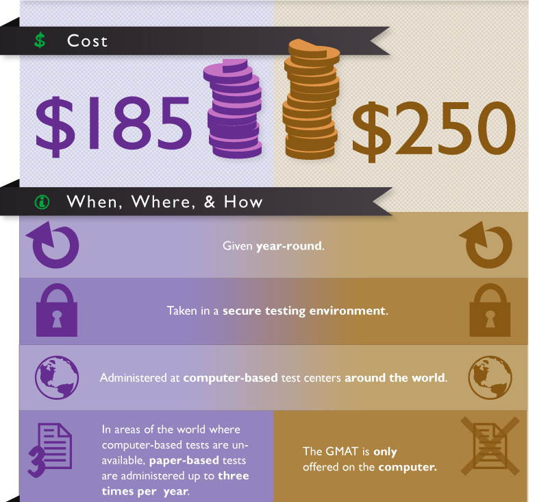 GREvGMAT_infographic_3.png