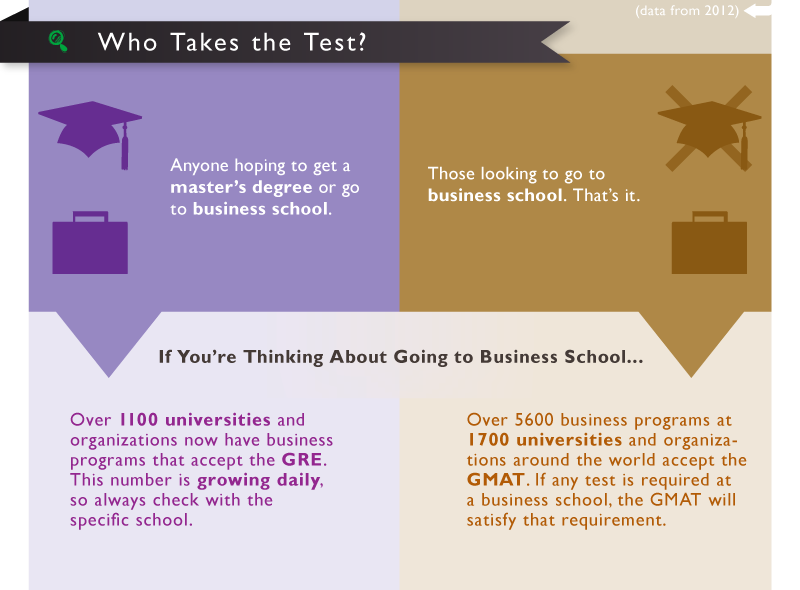 GREvGMAT_infographic_2.png