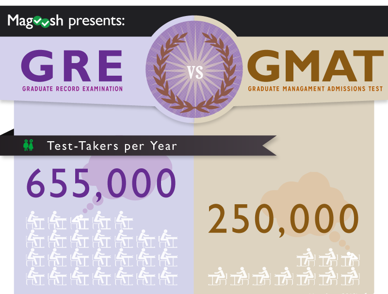 GREvGMAT_infographic_1.png