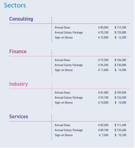 Salaries by Sector.png