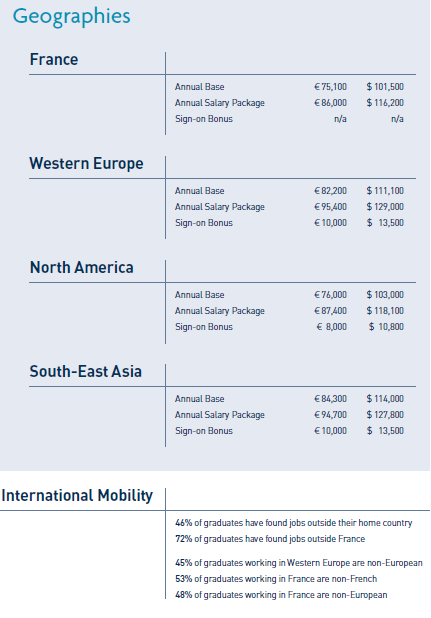 Salaries by Geographies.png