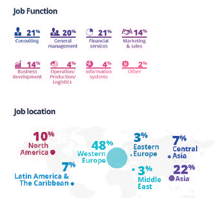 Job Function and Location.png
