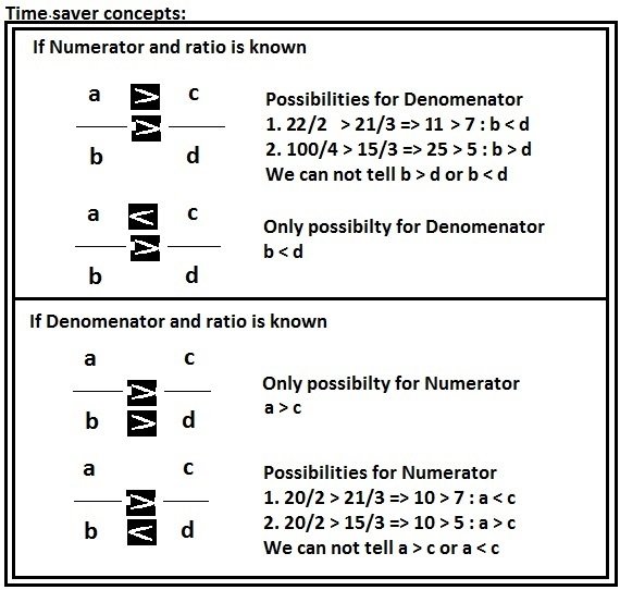 Ratio properties.jpg