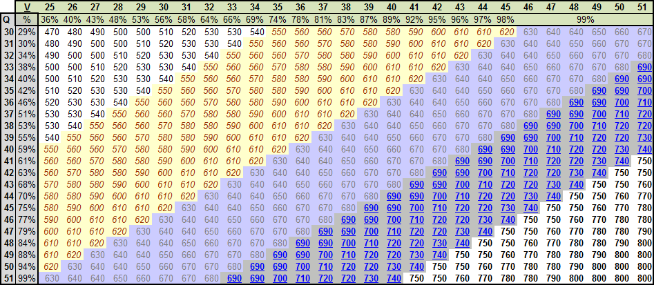 GMAT-Score-Translation-Table.gif