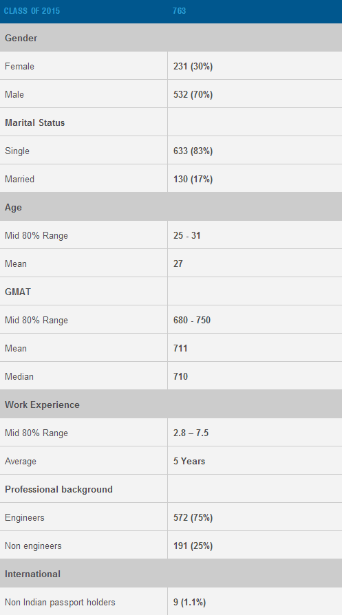 Class Profile.png