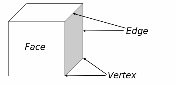 faces-edges-vertices.png