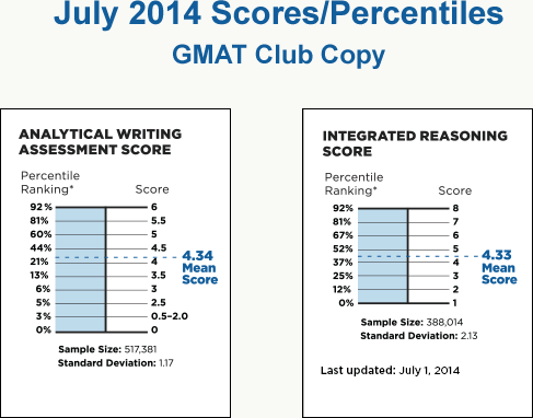 gmat-percentiles-2014-2.gif
