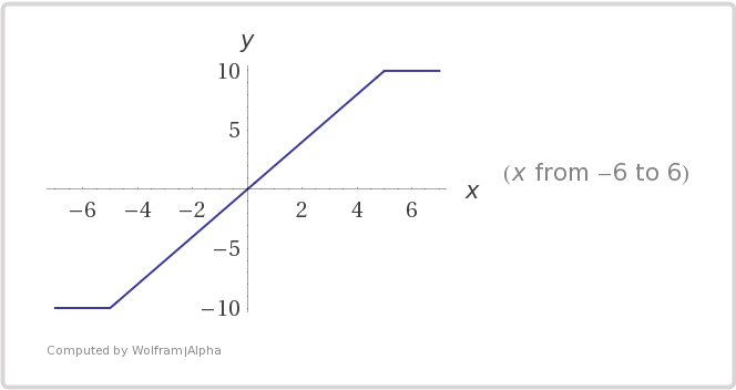 WolframAlpha--yx5-x-5_--2014-07-08_0728.png