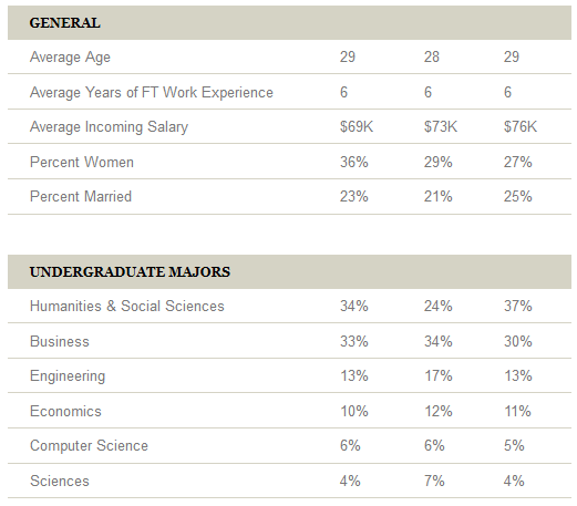 Class_Profile_2_of_3.png