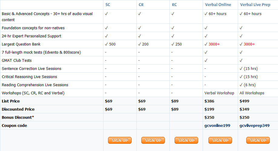 e-GMAT_CourseTable_09.29.14.png