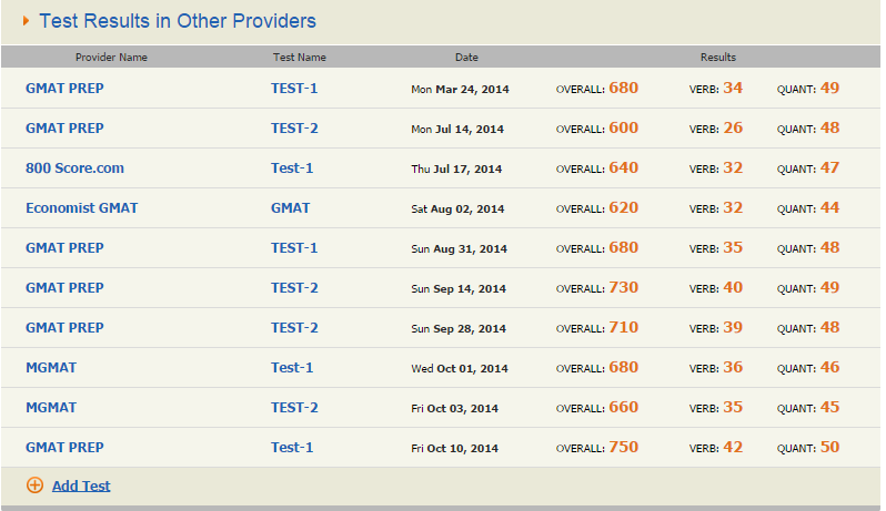gmat test summary.PNG