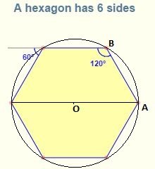 Regular hexagon.JPG