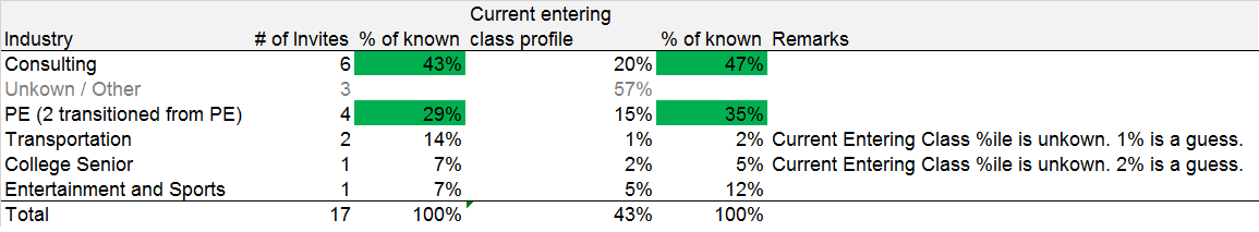 stanfordgmatclubinvitecomparison.png