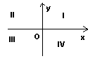 Quadrants.GIF