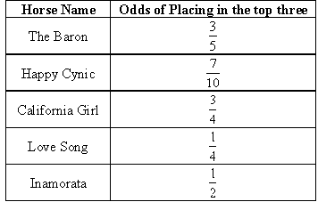 Odds.gif