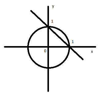 is x=1.png