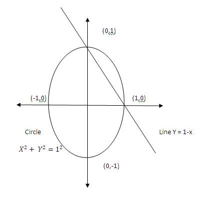 Figure circle and line.JPG