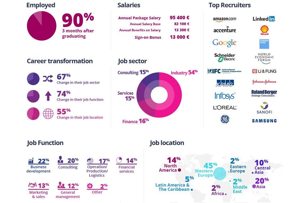 HEC Careers Report Snapshot.jpg