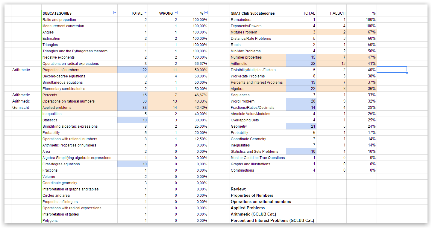 GMAT & IELTS Masterplan - Google Tabellen - Google Chrome 2015-02-28 13.01.42.png