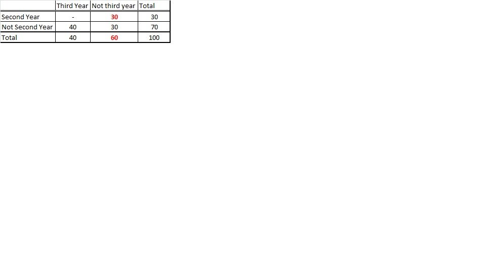 GMAT Club Solution.jpg