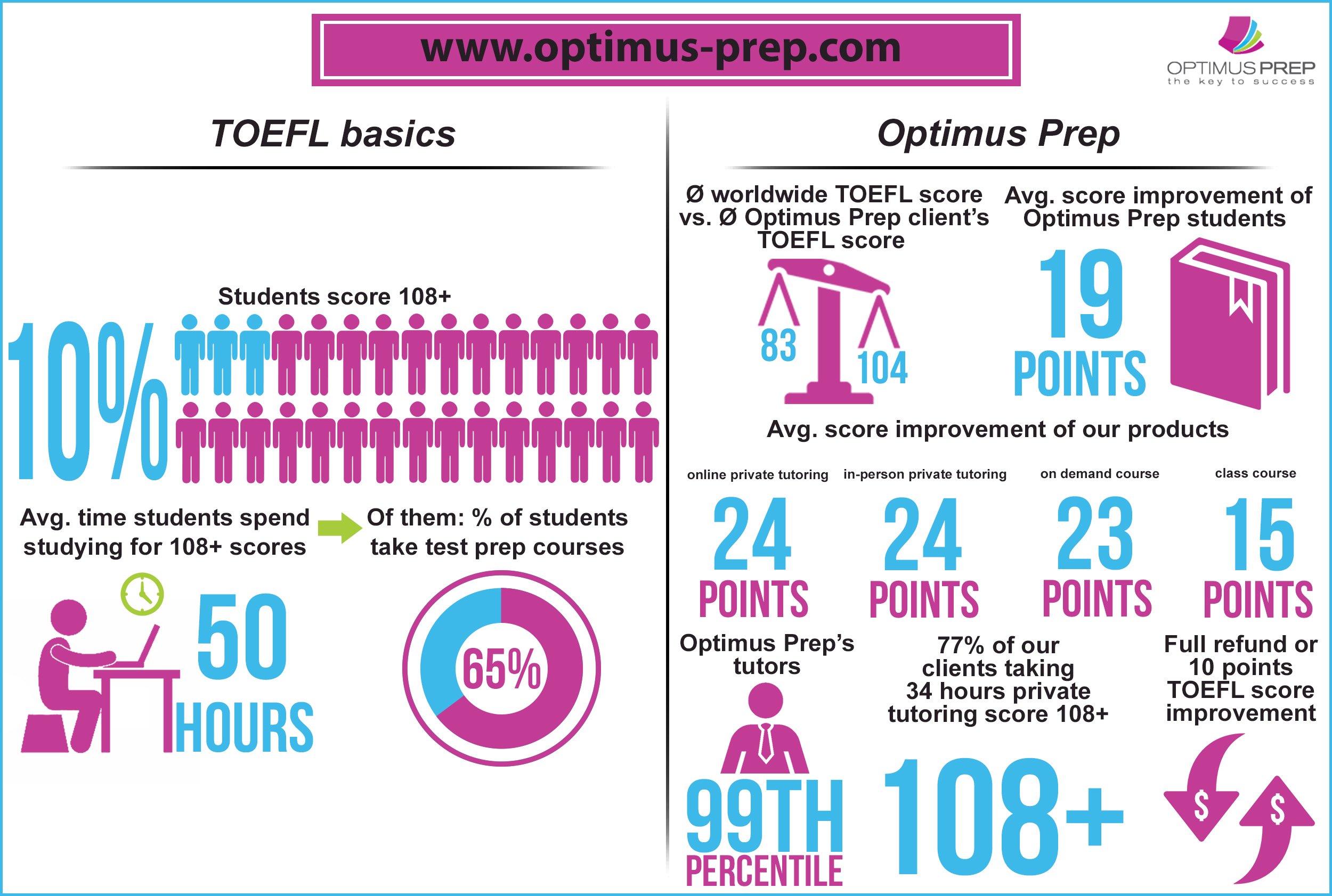 TOEFL_basics.jpg