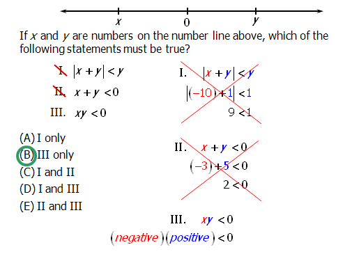 Arithmetic_Numberline.png