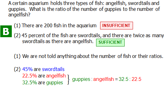 guppiesangelfishswordtails_text.PNG