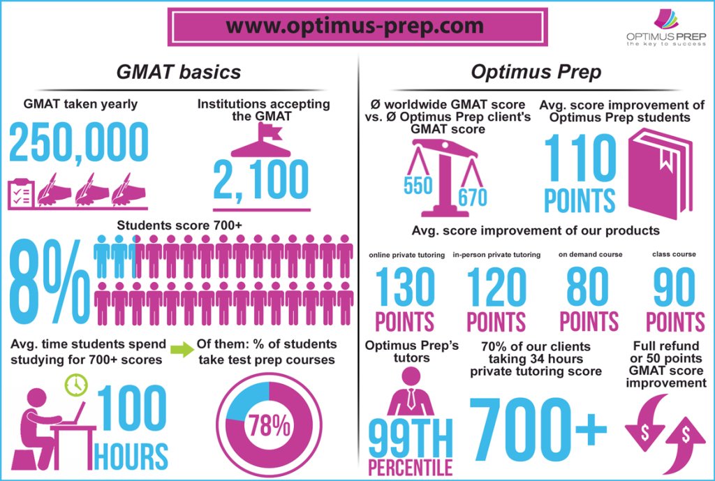 GMAT-info-1024x689.jpg