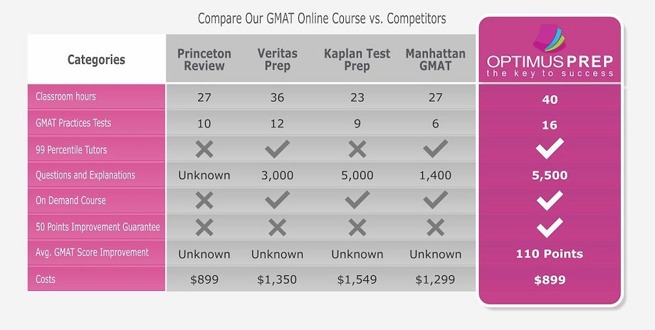 gmat-class-course-online.jpg