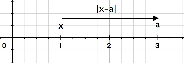 x and a positive.png